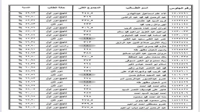 تسريب نتيجة الثانوية العامة 2023 بالاسم..