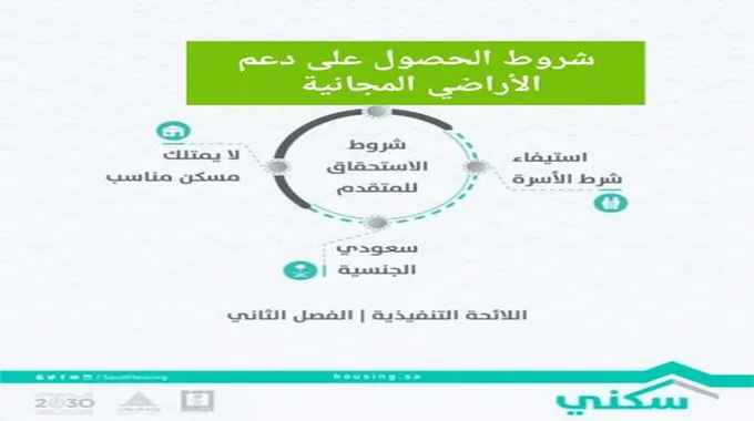 شروط الحصول على الأراضي السكنية المجانية وأنواع