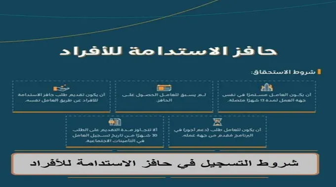 رابط التقديم على حافز الاستدامة السعودي ومتى