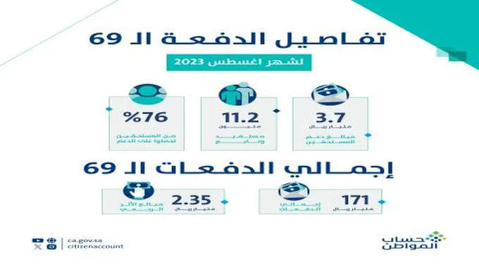 موعد إيداع دعم برنامج حساب المواطن الدفعة 69