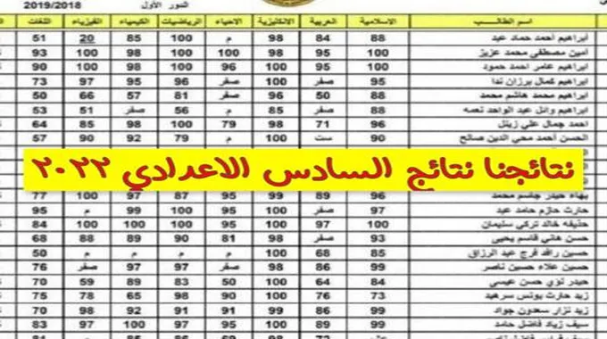 التربية تعلن قريباً نتائج الصف السادس الاعدادي