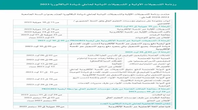 موقع التسجيلات الجامعية 2023 للطلبة الجدد