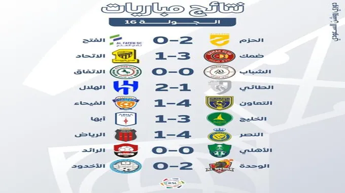 ترتيب الدوري السعودي بعد نهاية مباريات الجولة