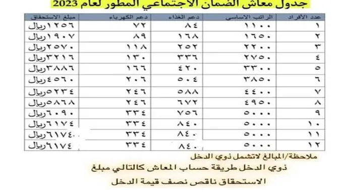 حسماً للجدل هل حقاً تصرف رواتب مكرمة لعيد