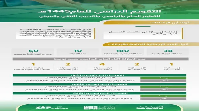 رسمياً موعد إجازة الثلاثة أيام القادمة وجدول