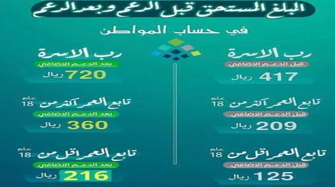 هل تصدر توجيهات خادم الحرمين الشريفين بالتمديد