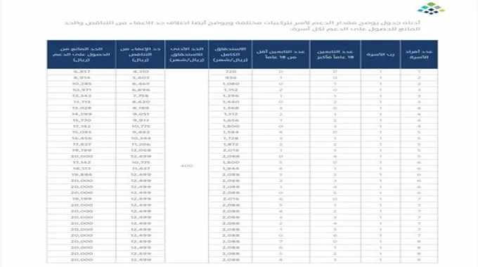 عاجل صرف راتب حساب المواطن الدفعة 72 الخميس