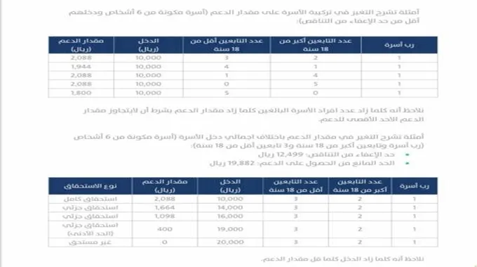 هل هناك تمييز بين المتقدمين للحصول على حساب