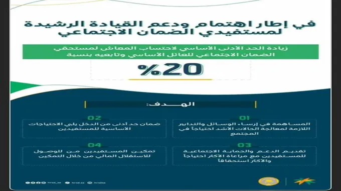 عاجل إنفاذاً للتوجيهات الملكية بدء تطبيق قرار