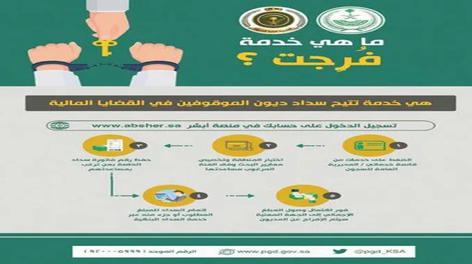 3 خطوات للتحقق من صحة فواتير فرجت للمستفيد