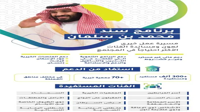 ماهى شروط التسجيل في برنامج سند محمد بن سلمان