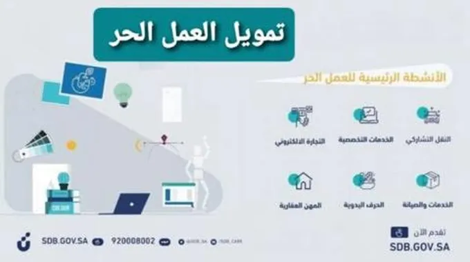 بنك التنمية الاجتماعي… احصل على قرض العمل الحر