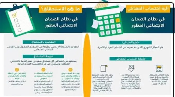 بعد الزيادة الأخيرة .. سلم معاشات الضمان