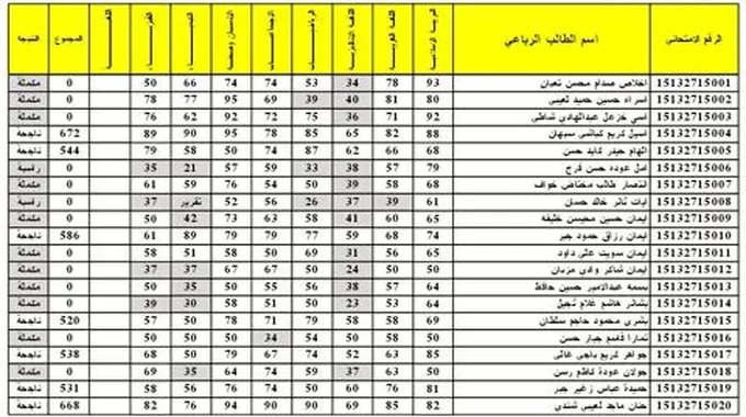 رابط Epedu.Gov.Iq للحصول على نتائج الصف الثالث