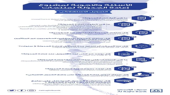 طريقة إعادة جدولة القروض من مصرف الراجحي وشروطها