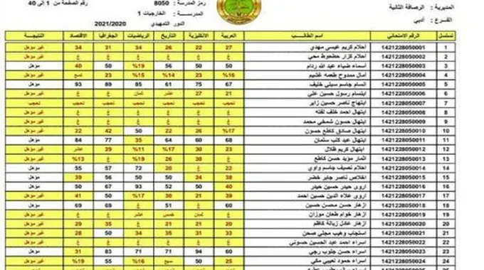 نتائج السادس الاعدادي 2023 دهوك دور اول وطريقة