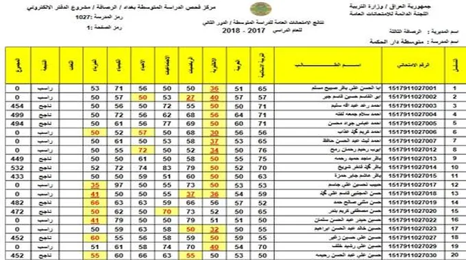 عموم المحافظات.. نتائج السادس الاعدادي 2023 دور