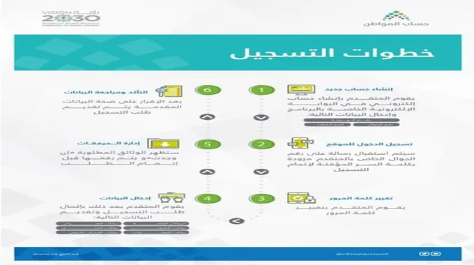 كم سلم رواتب حساب المواطن 1445 الجديد للعائل