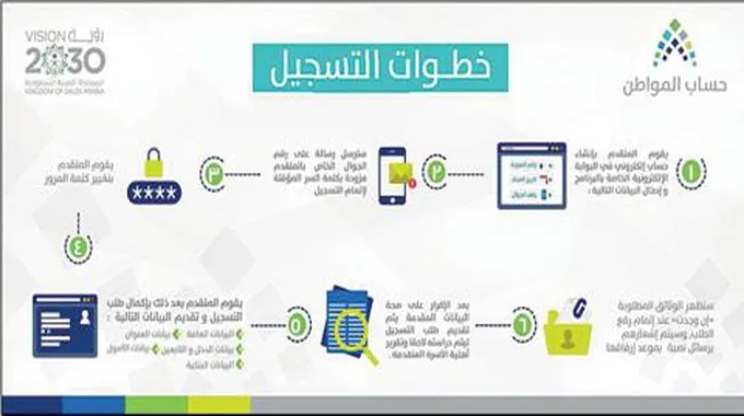 ما هي خطوات إضافة تابع في حساب المواطن؟ وشروط