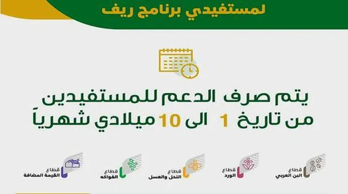 متى ينزل دعم ريف لشهر نوفمبر 2023 وكيفية