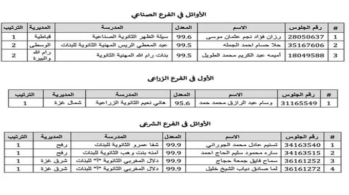 “نتيجتك الآن ظهرت” نتائج التوجيهي 2023 رابط فحص