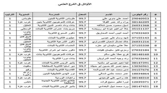 Link رابط نتائج التوجيهي 2023 فلسطين موقع