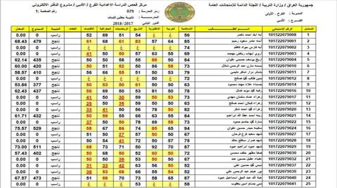 هنا.. نتائج السادس الاعدادي 2023 عموم المحافظات