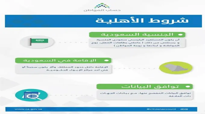 شروط حساب المواطن 1444 ومعايير الاستحقاق وطريقة