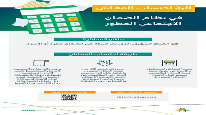 حاسبة الضمان الاجتماعي المطور 1444 للأسر والافراد Sbis Hrsd و الحد المانع للصرف دعم