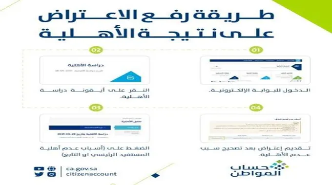 كيفيه تقديم اعتراض على حساب المواطن 1444