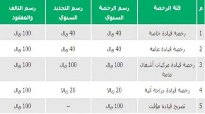 رسوم تجديد رخصة القيادة للمواطنين والمقيمين في