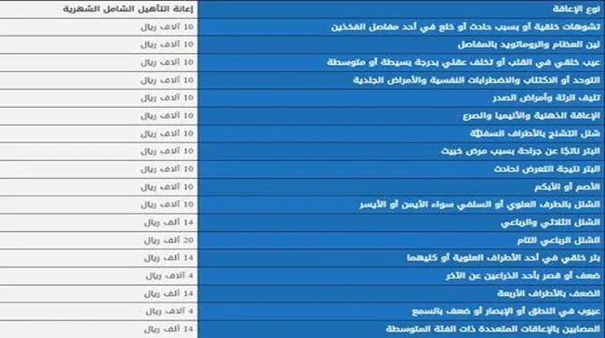 كم راتب التأهيل الشامل شهريا وماهي الأمراض التي