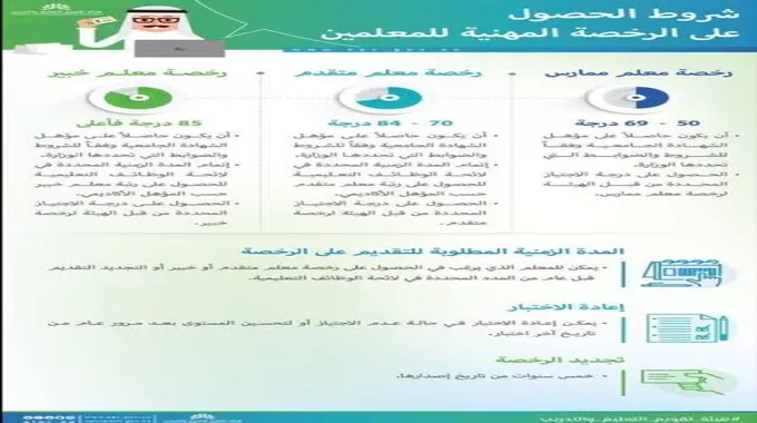 شروط إصدار الرخصة المهنية للمعلمين 1445 رابط