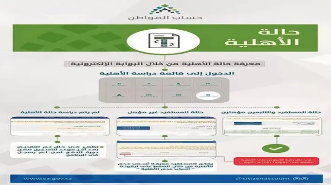 متى تنزل الأهلية في حساب المواطن وهل يستمر