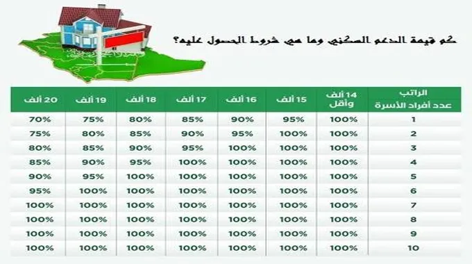 أجمل رسائل تهنئة المولد النبوي الشريف 2023 وصور