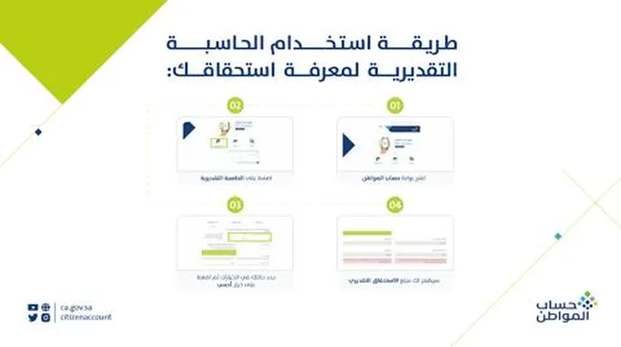 حاسبة حساب المواطن Portal.Ca.Gov.Sa وكم مبلغ