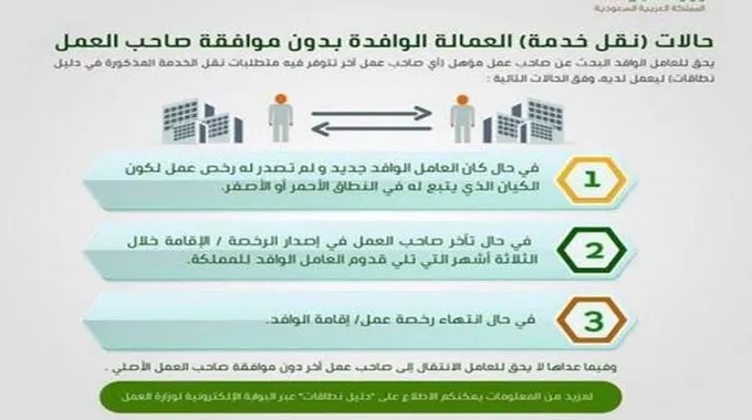 حالات نقل كفالة بدون موافقة الكفيل بالسعودية