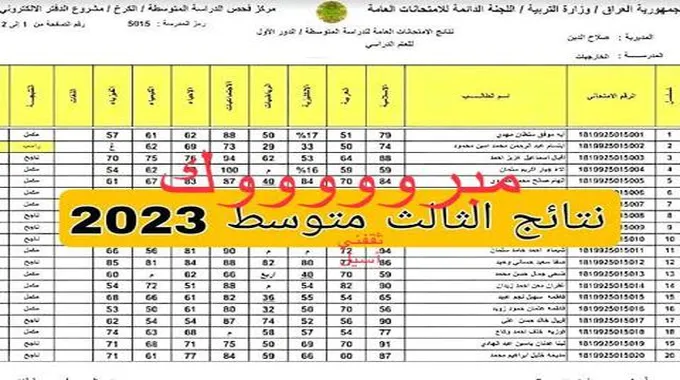 “مبارك النجاح” نتائج الثالث المتوسط 2023 دور