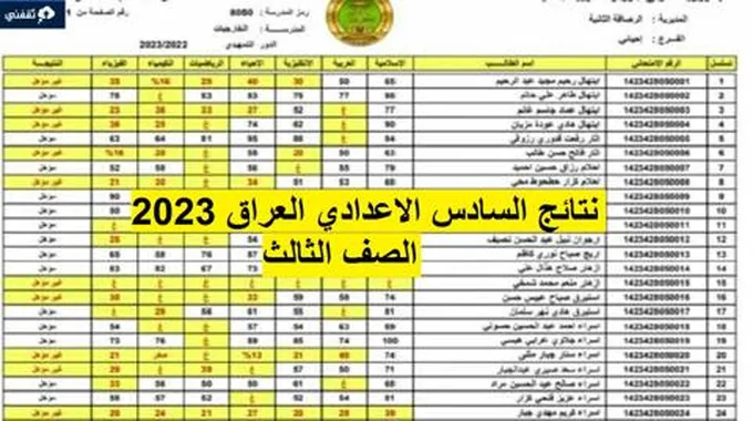 ظهرت نتائج السادس الاعدادي الدور الثالث العراق