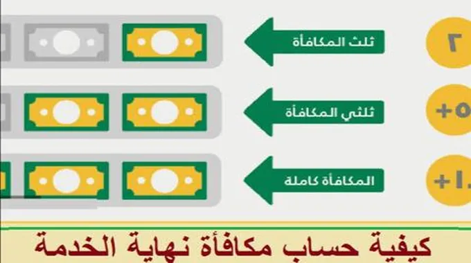 شروط مكافأة نهاية الخدمة بالنسبة للقطاع الخاص