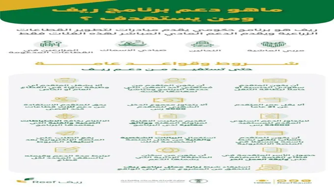 شروط دعم ريف للعاطلين عن العمل 1444 والمستندات