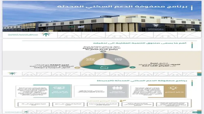 برنامج مصفوفة الدعم السكني وقيمة الدعم المستحق