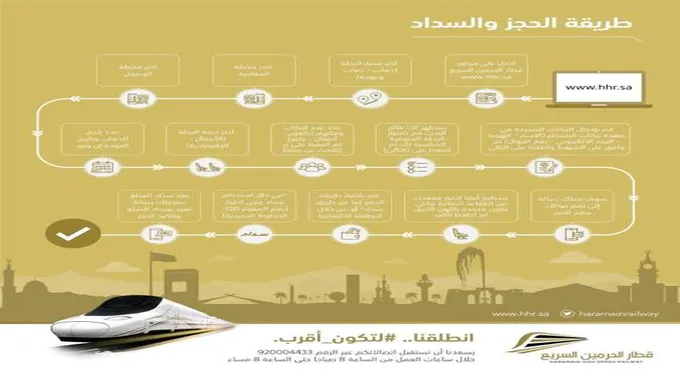 حجز تذاكر قطار الحرمين 2023 بسعر رخيص وكم سعر