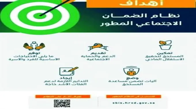 بعد التحديثات الأخيرة تعرف على برامج دعم الضمان