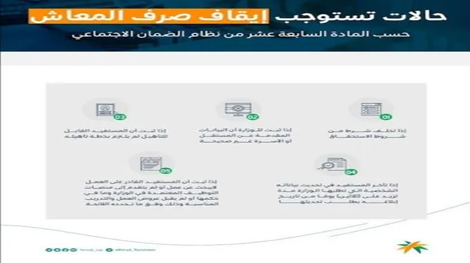 هل عقد الإيجار المنتهى في الضمان الاجتماعي