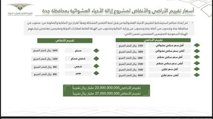 موعد صرف تعويضات هدد جدة لعام 1445 طريقة