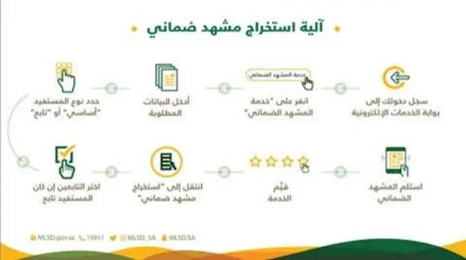 الموارد البشرية توضح خطوات طباعة مشهد الضمان