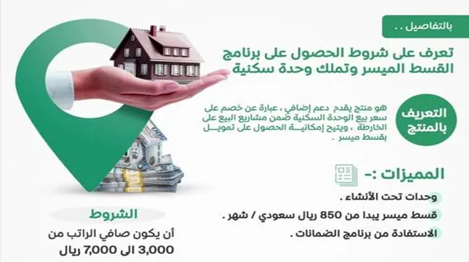 برنامج القسط الميسر من سكني.. تعرف على الشروط