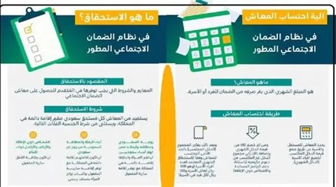 متى تسقط البنت في الضمان الاجتماعي المطور وما