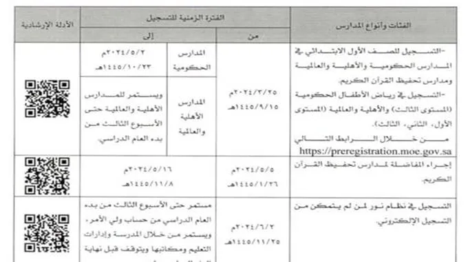 ‏موعد تسجيل طلاب الصف الأول الابتدائي ورياض